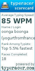 Scorecard for user yogurtfromfrance