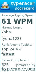 Scorecard for user yoha123
