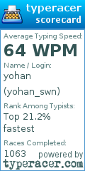 Scorecard for user yohan_swn