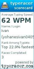 Scorecard for user yohanesivan0405