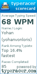 Scorecard for user yohanvonloris