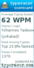Scorecard for user yohatad