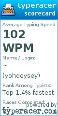 Scorecard for user yohdeysey