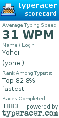 Scorecard for user yohei