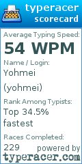 Scorecard for user yohmei