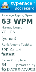 Scorecard for user yohon