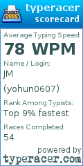 Scorecard for user yohun0607