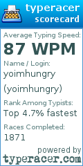 Scorecard for user yoimhungry