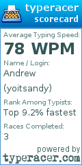 Scorecard for user yoitsandy