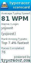 Scorecard for user yojoost