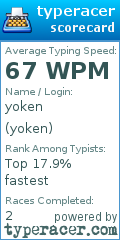 Scorecard for user yoken