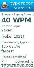 Scorecard for user yoken1021