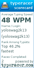 Scorecard for user yoloswag2k13