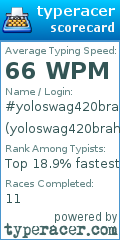 Scorecard for user yoloswag420brah