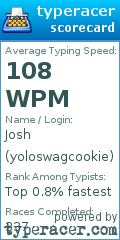 Scorecard for user yoloswagcookie