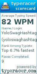 Scorecard for user yoloswaghashtag