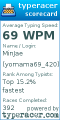 Scorecard for user yomama69_420