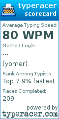 Scorecard for user yomer