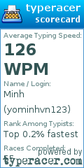Scorecard for user yominhvn123