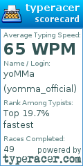 Scorecard for user yomma_official