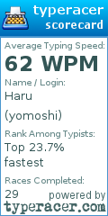 Scorecard for user yomoshi