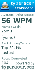 Scorecard for user yomu