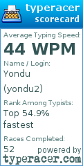 Scorecard for user yondu2