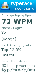 Scorecard for user yongb