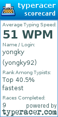 Scorecard for user yongky92