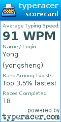 Scorecard for user yongsheng