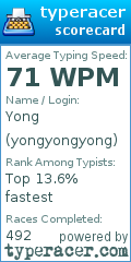 Scorecard for user yongyongyong