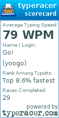 Scorecard for user yoogo