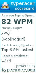 Scorecard for user yoojingguri