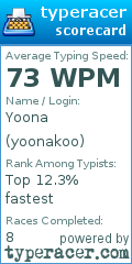 Scorecard for user yoonakoo