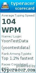 Scorecard for user yoontestdata