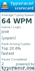 Scorecard for user yopen