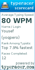Scorecard for user yoqpero