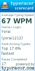 Scorecard for user yorai1212