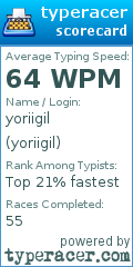 Scorecard for user yoriigil