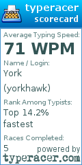 Scorecard for user yorkhawk