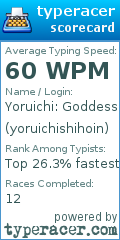 Scorecard for user yoruichishihoin