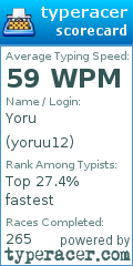 Scorecard for user yoruu12