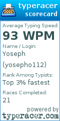 Scorecard for user yosepho112