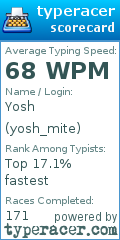 Scorecard for user yosh_mite