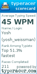 Scorecard for user yosh_weissman