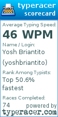 Scorecard for user yoshbriantito