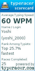 Scorecard for user yoshi_2000