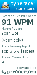 Scorecard for user yoshiboiy