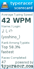 Scorecard for user yoshino_