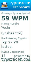 Scorecard for user yoshiraptor